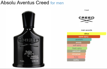 Abolu Aventus Creed